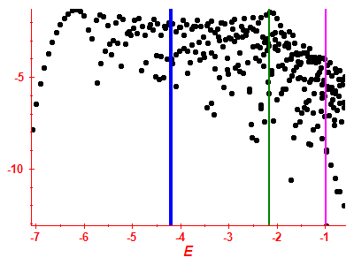 Strength function log